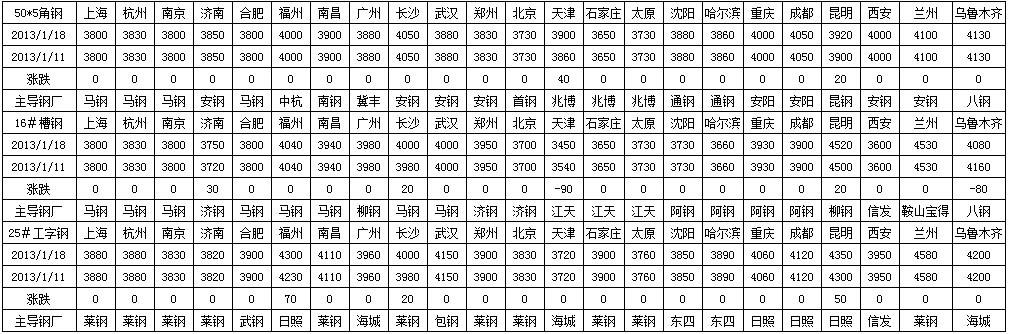 �����,��������