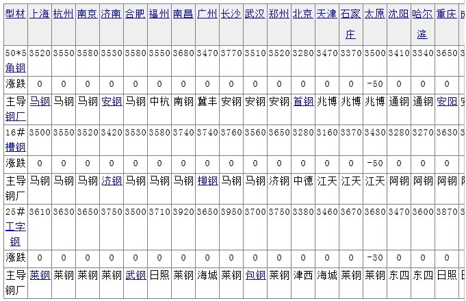 ȫ��(gu��)��Ҫ���е��Ͳăr(ji��)���